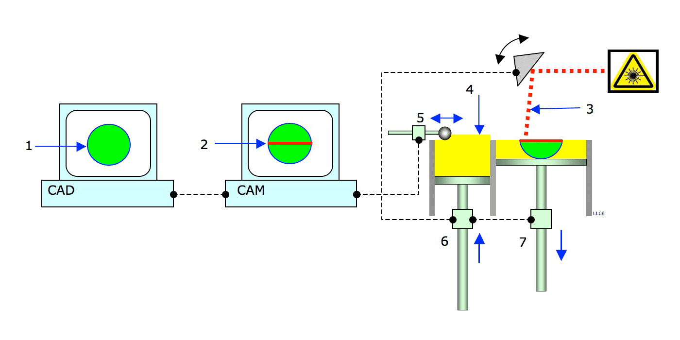 SLS: princip, výhody, limity a kdy dává smysl (včetně českého kontextu)